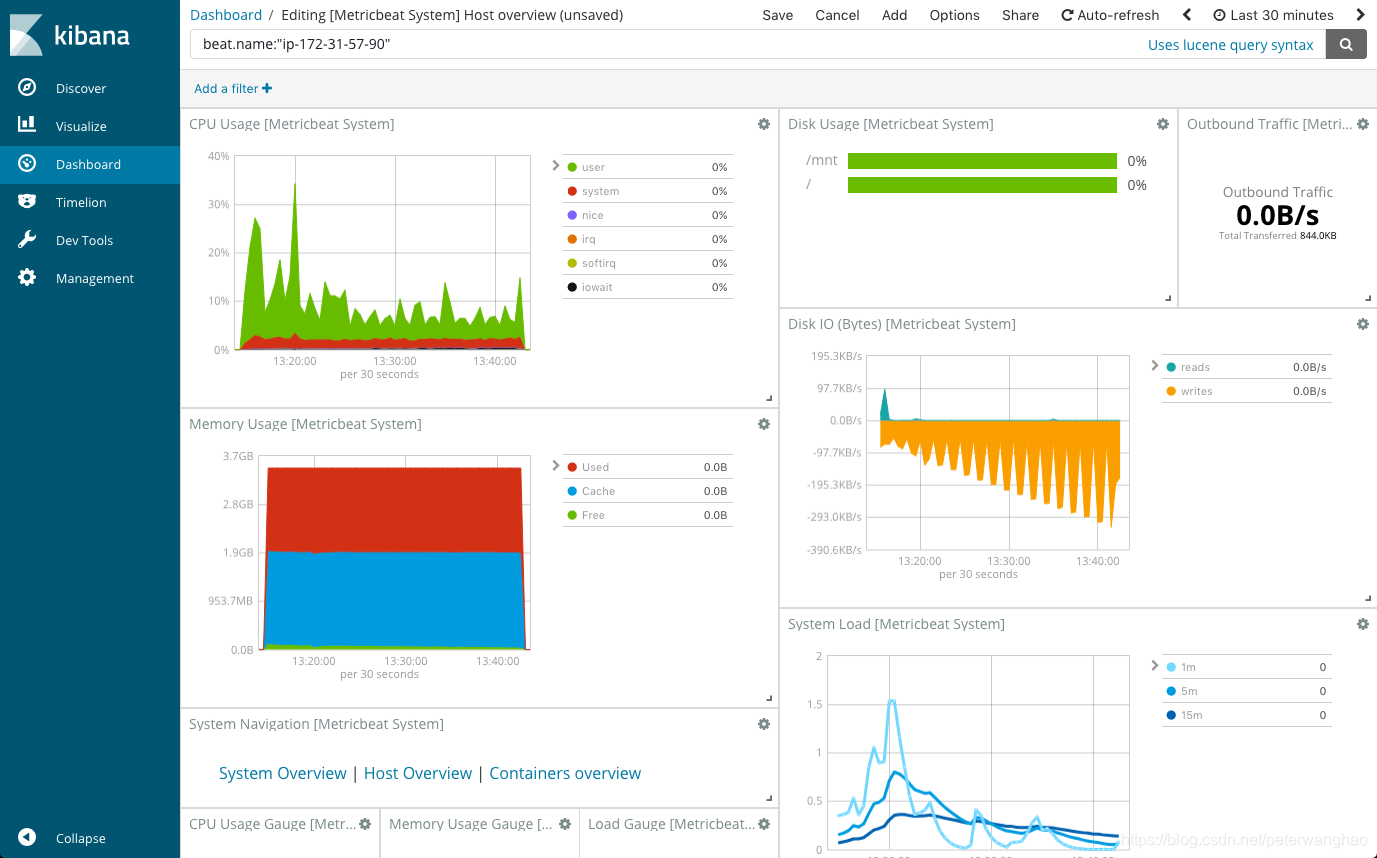 Kibana