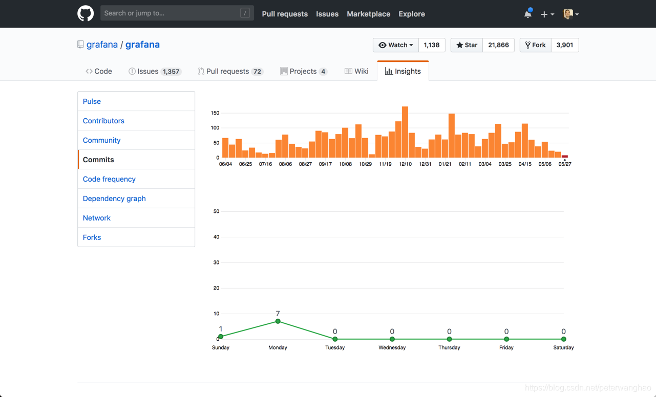 Grafana git