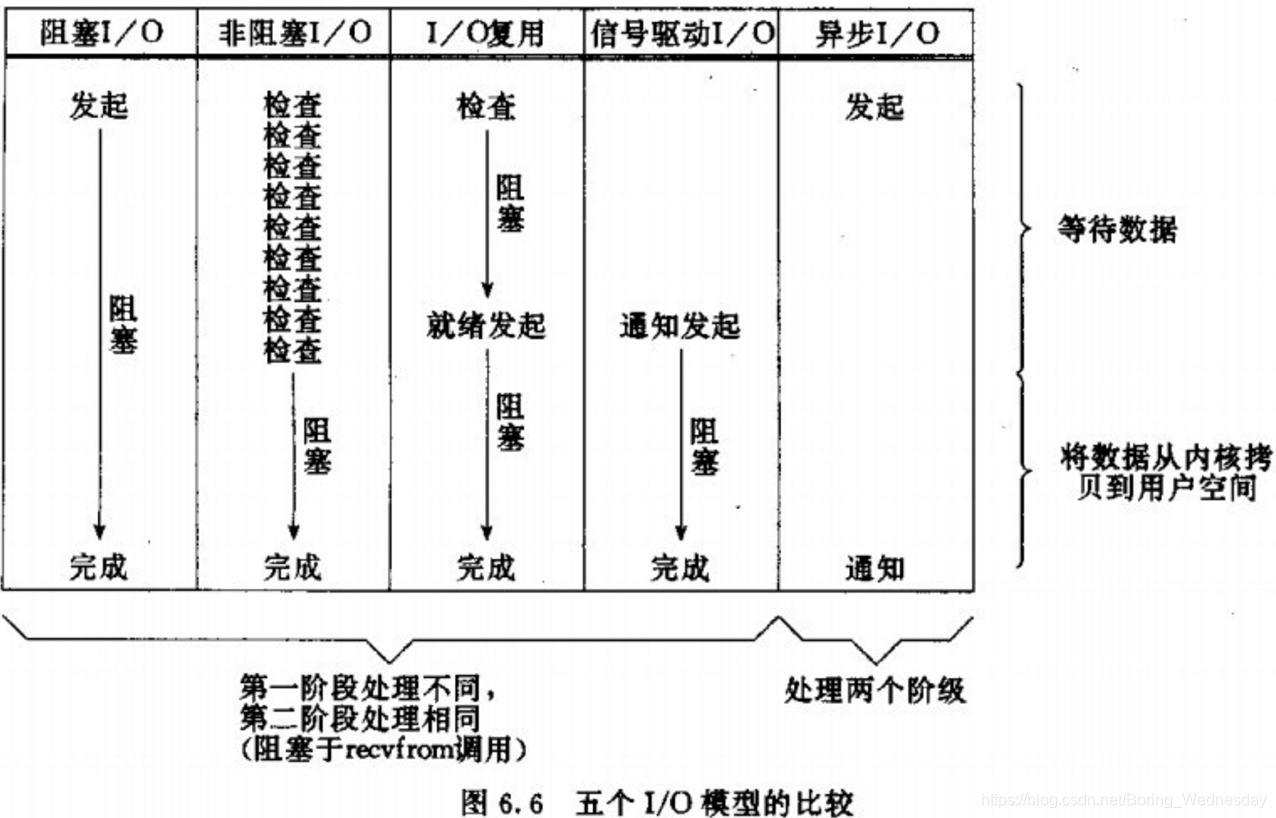 对比