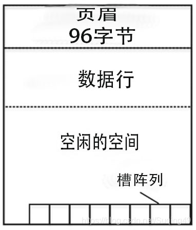 图1 - 6.数据页结构