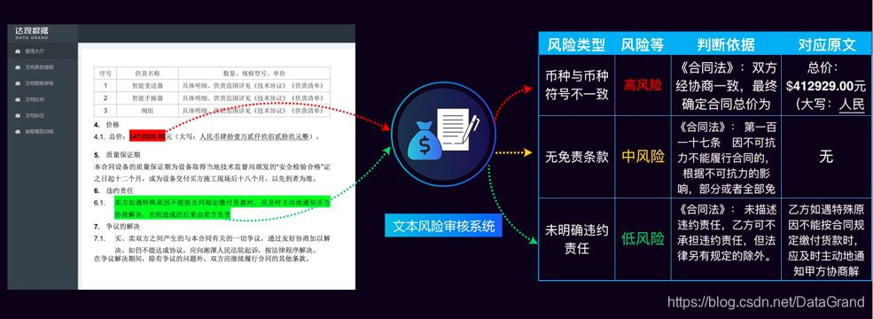 当知识图谱遇上文本智能处理，会擦出怎样的火花？