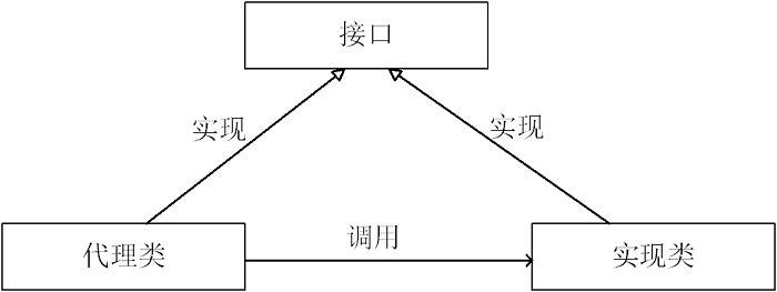 结构示意图