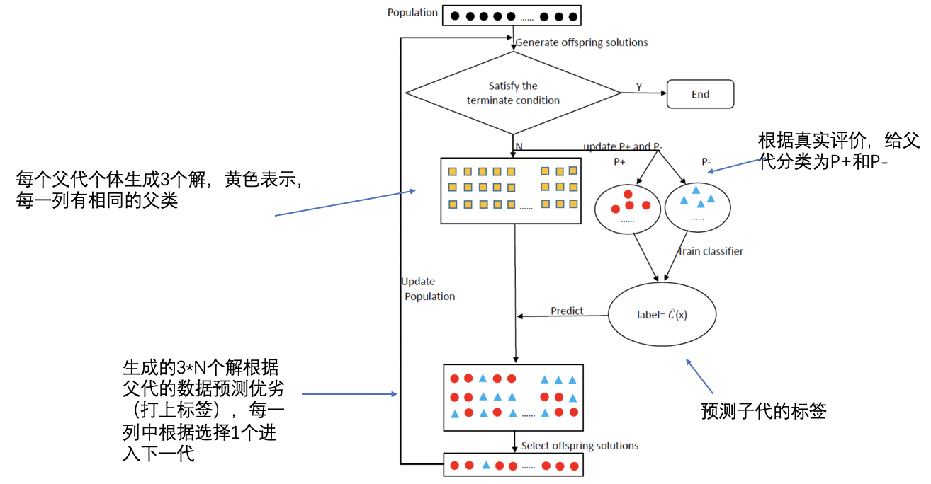 在這裡插入圖片描述