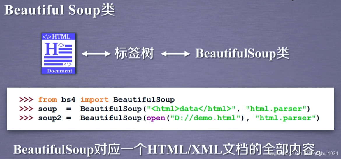 Beautifulsoup html. From bs4 Import BEAUTIFULSOUP. Beautiful Soup Python белый текст. Metro Rox html Demo.