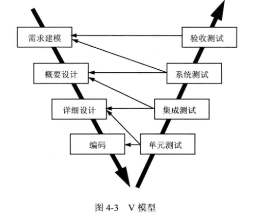 软件设计师11--软件工程基础