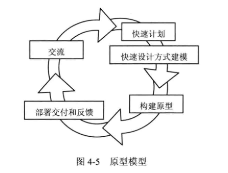 软件设计师11--软件工程基础