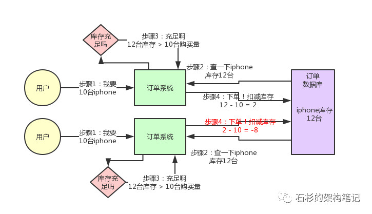 库存产生的原因有哪些,库存产生的原因主要有哪些