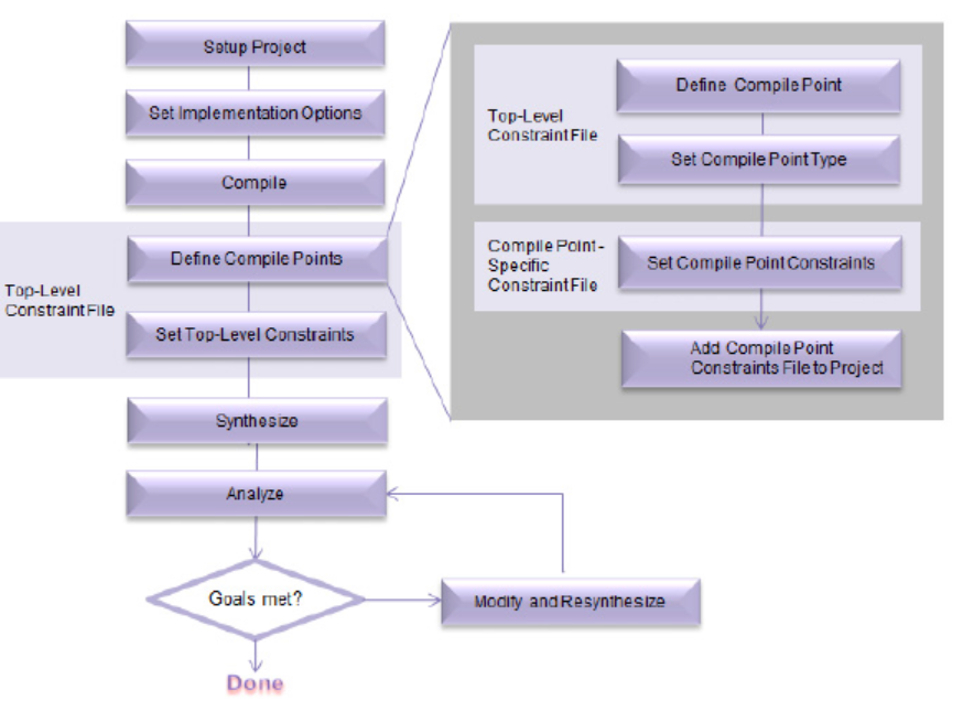 synplify user guide note1-CSDN博客