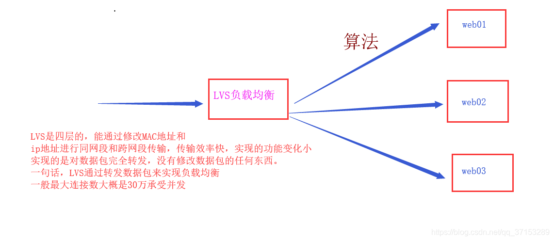 在這裡插入圖片描述