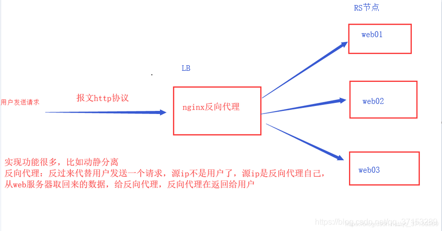 在這裡插入圖片描述