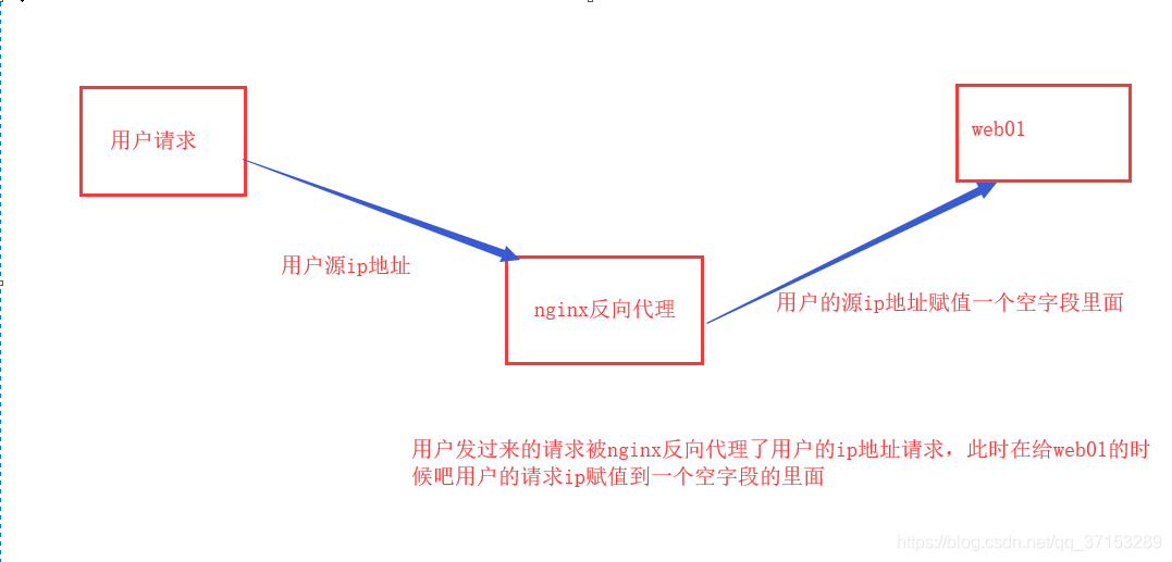 在這裡插入圖片描述