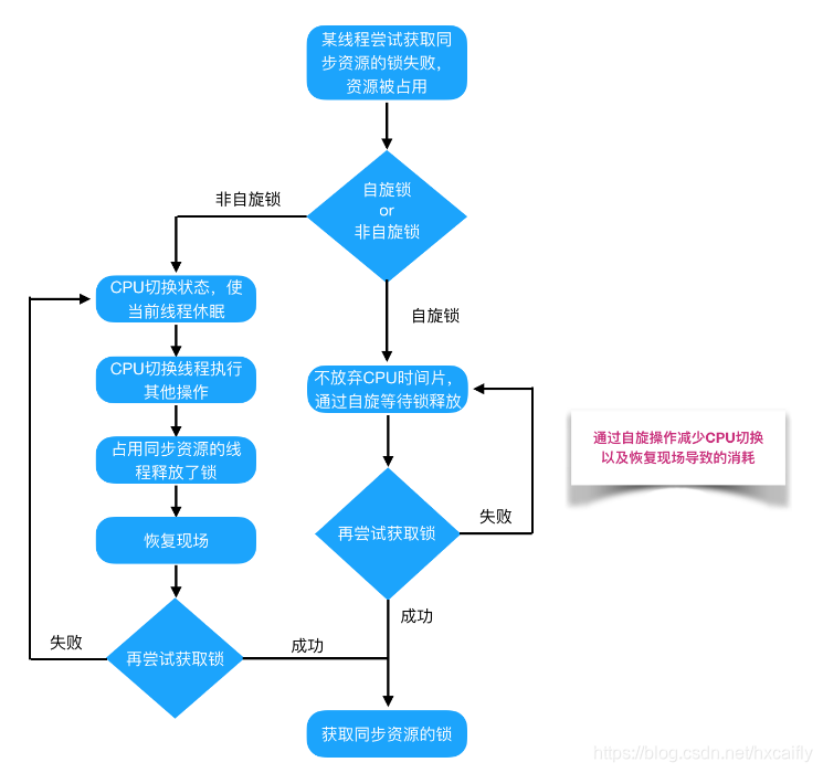 在這裡插入圖片描述