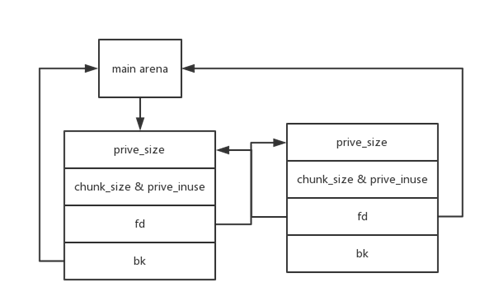 堆Heap块Chunk_chunk 内存块_Retrovich的博客-CSDN博客
