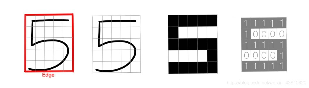 Example in Handwritten digit recognition