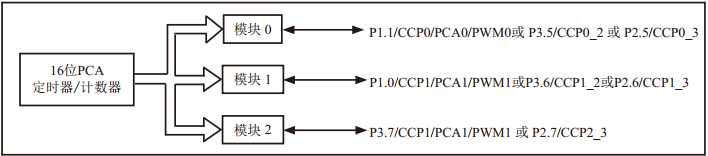 stm32 矩阵运算_stl编程指令详解