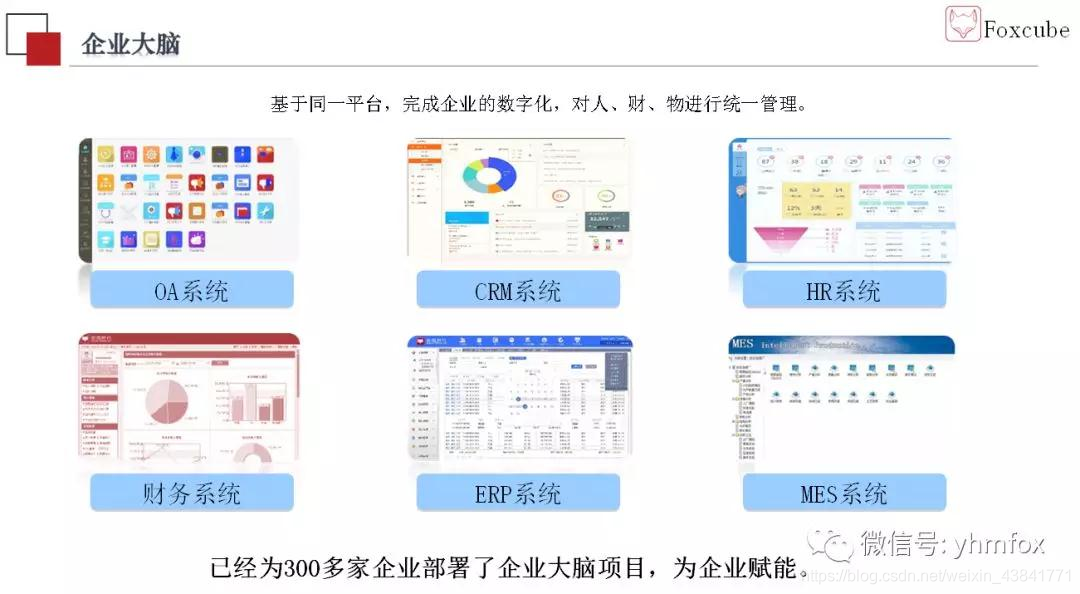 foxcube企业大脑