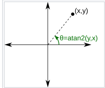 atan2-CSDN博客