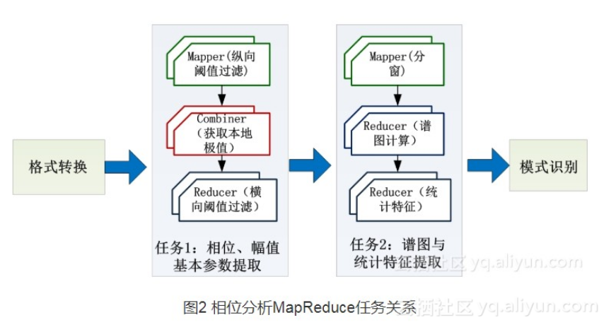 看完这些干货帖，大数据产品从入门到精通