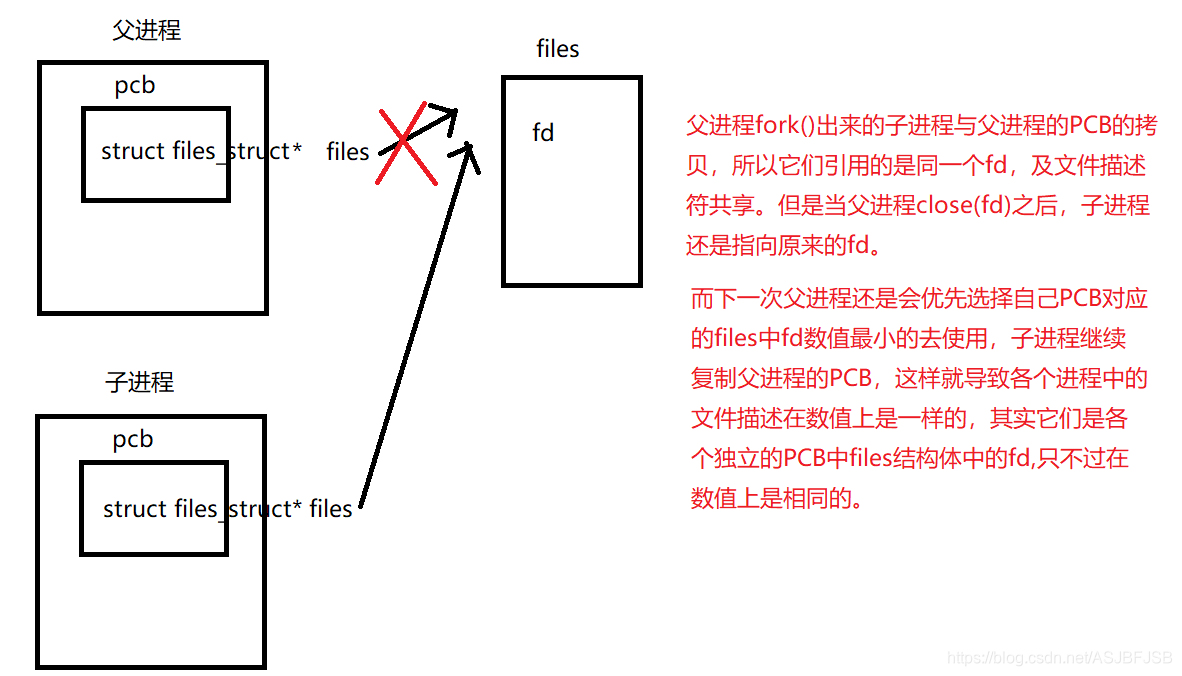 在這裡插入圖片描述