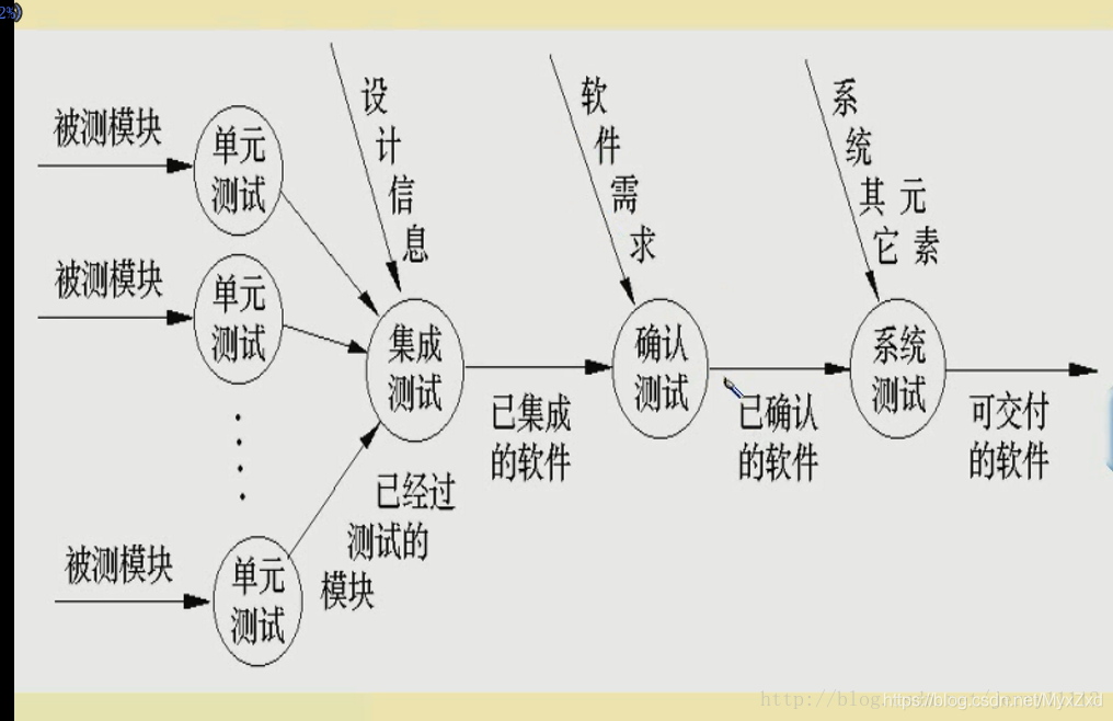 在這裡插入圖片描述