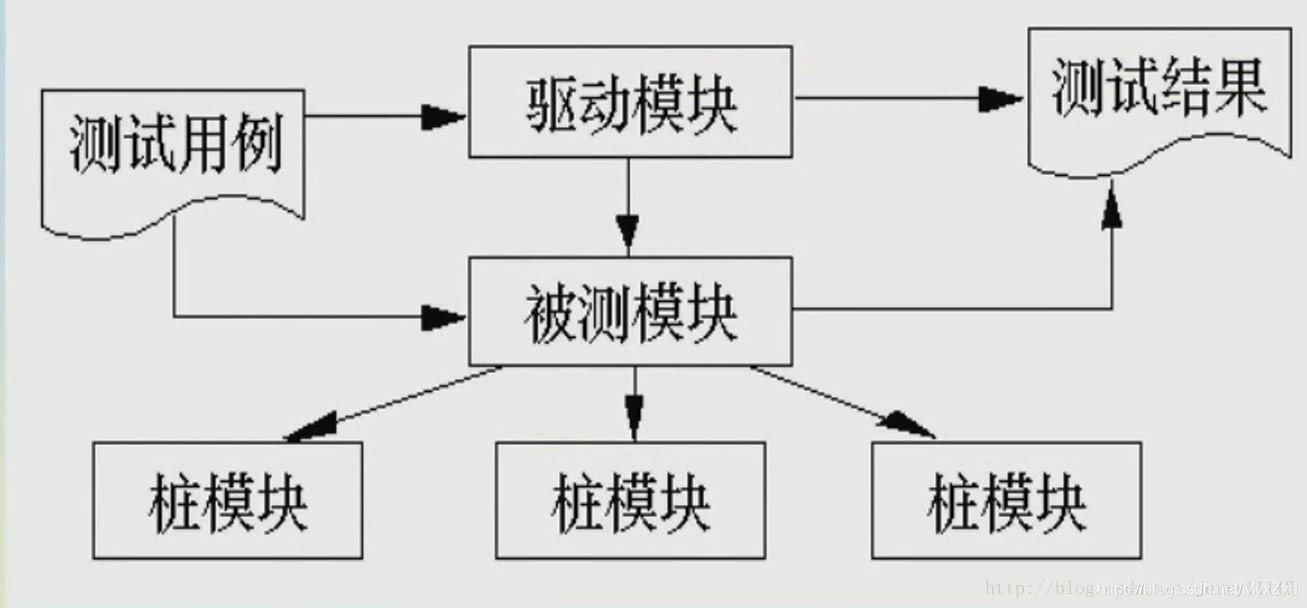 在這裡插入圖片描述