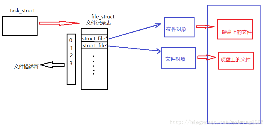 在這裡插入圖片描述