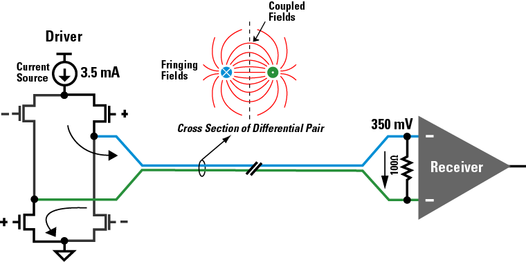 Basic_LVDS_circuit_operation