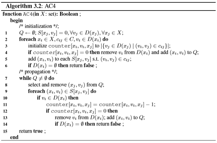 3.3.2 Arc Consistency Algorithms-CSDN博客