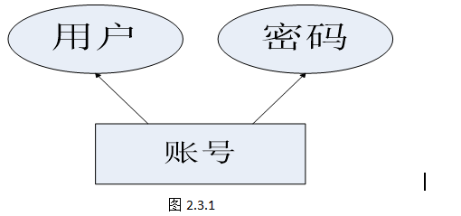 Qt点餐管理系统