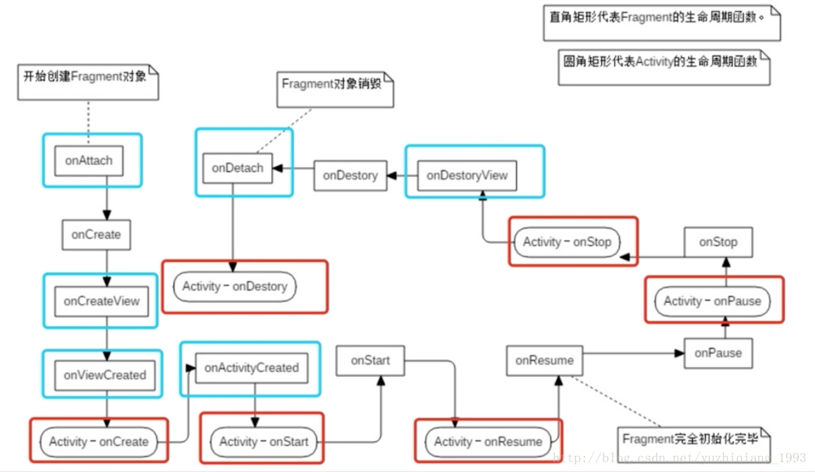 Фрагмент сообщения. Fragment. Activity fragment service Adapter. ONACTIVITYCREATED.