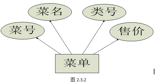 Qt点餐管理系统