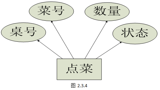 Qt点餐管理系统