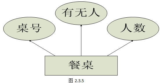 Qt点餐管理系统