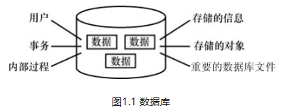 简单的数据库