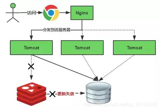 在這裡插入圖片描述