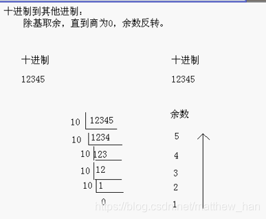 十进制转其它进制