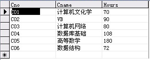 course