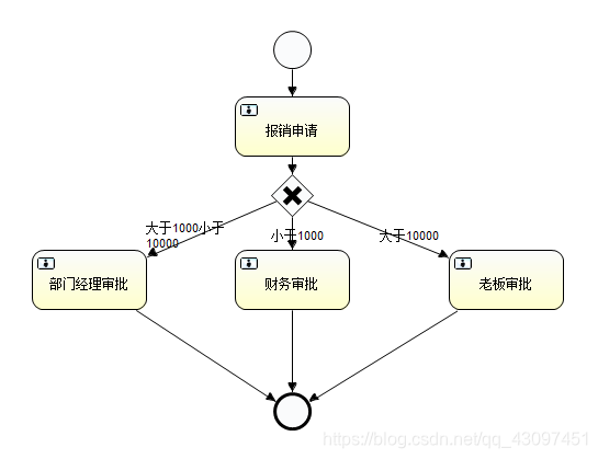 在這裡插入圖片描述