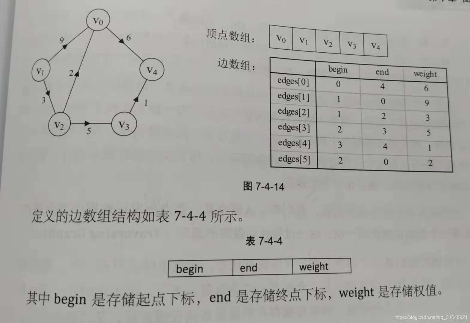 边集数组