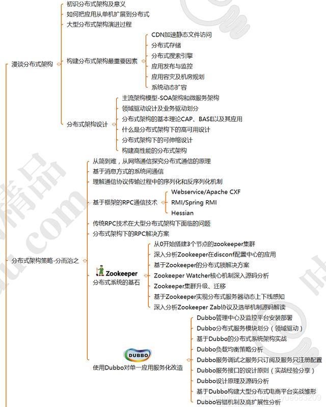 我是如何通過學習拿到年薪80w分散式架構