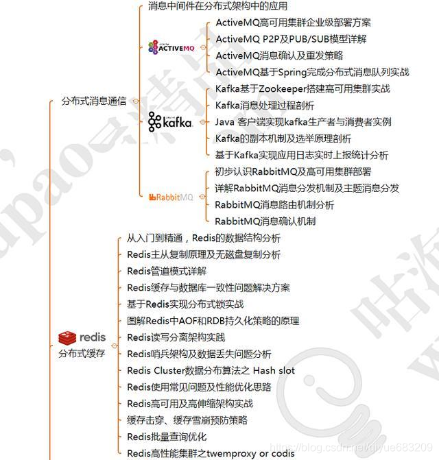 我是如何通過學習拿到年薪80w分散式架構