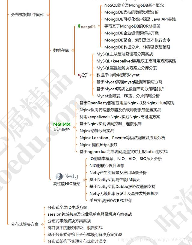 我是如何通過學習拿到年薪80w分散式架構