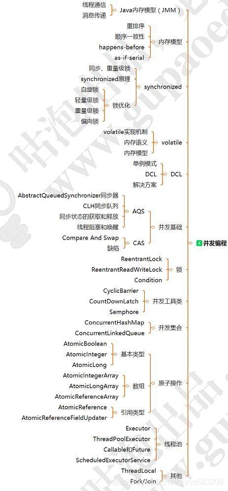 我是如何通過學習拿到年薪80w併發程式設計