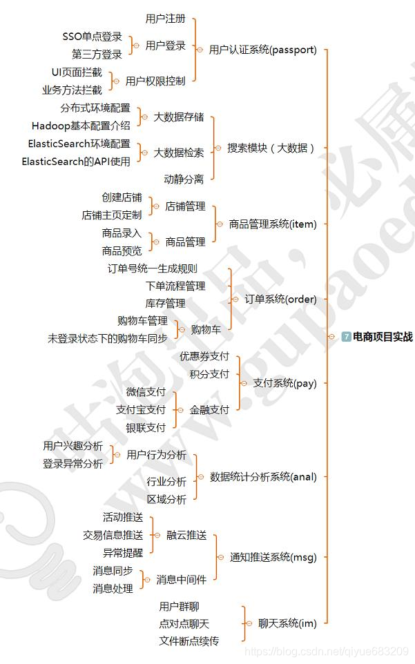 我是如何通過學習拿到年薪80w