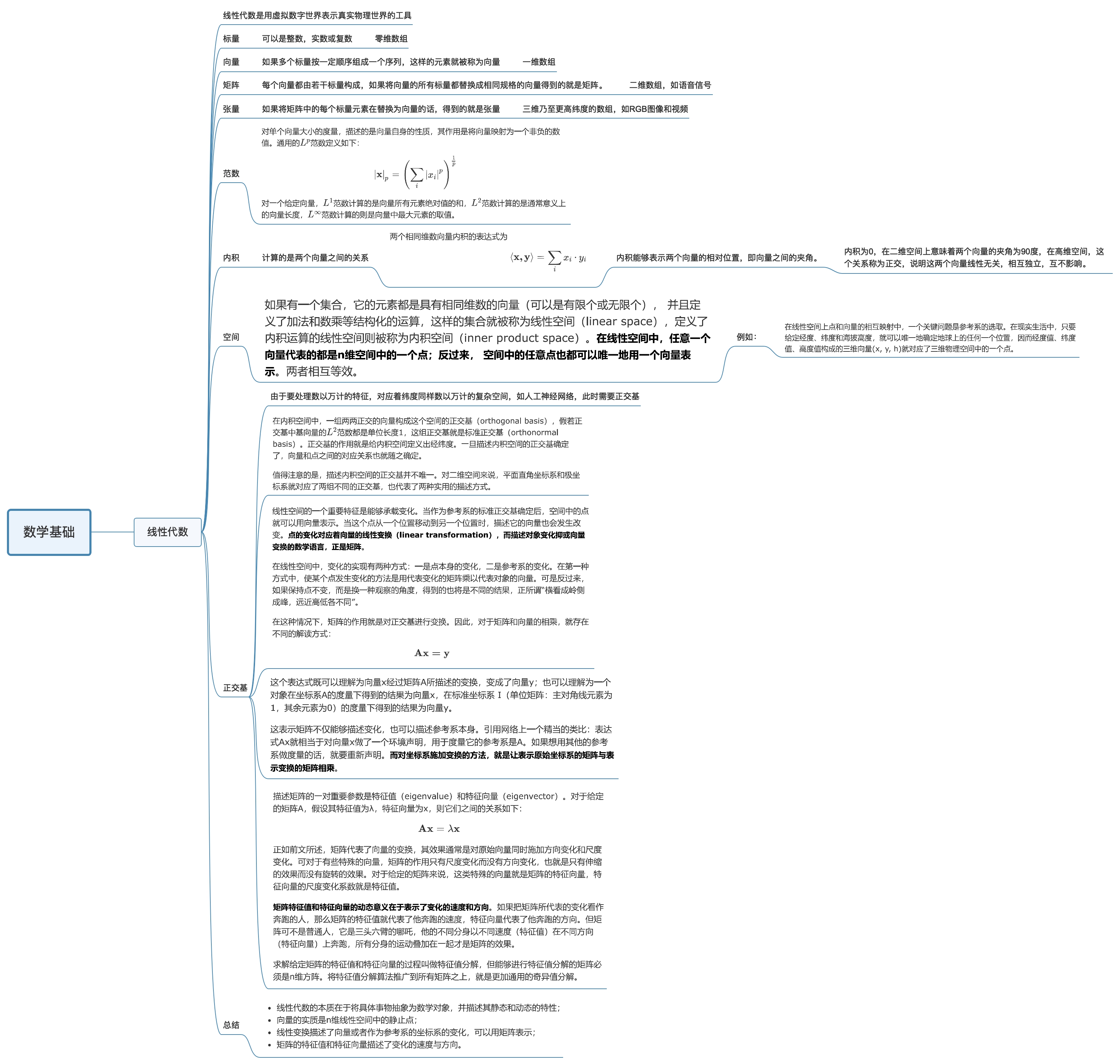 线性代数思维导图