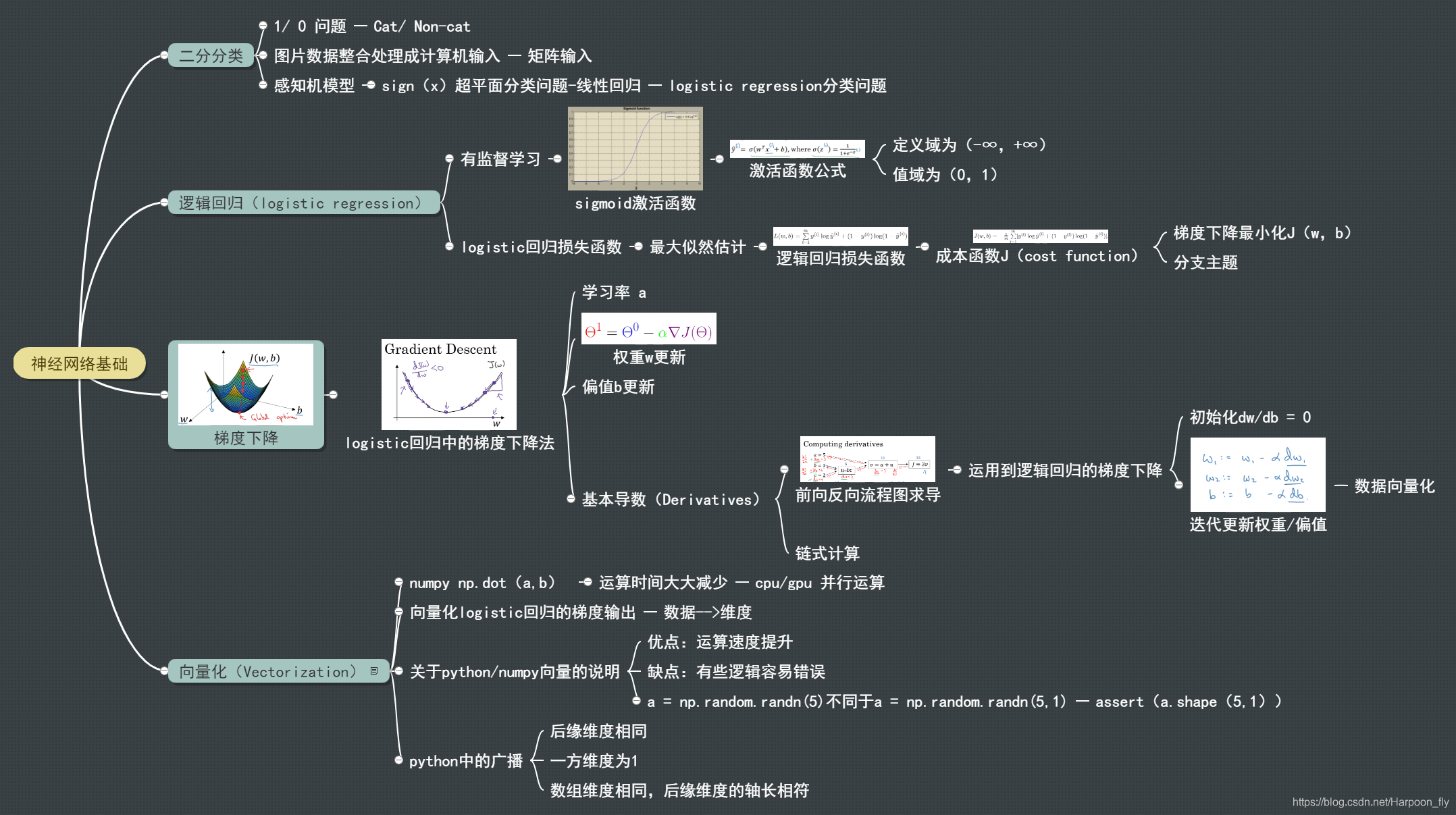 请点击输入图片描述