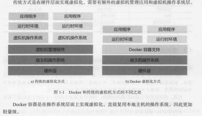 Docker 与虚拟机不同之处