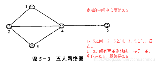 在這裡插入圖片描述