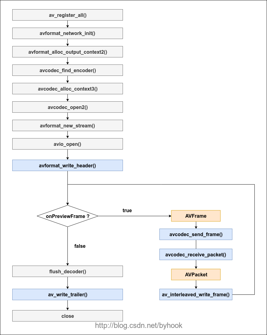 ffmpeg android