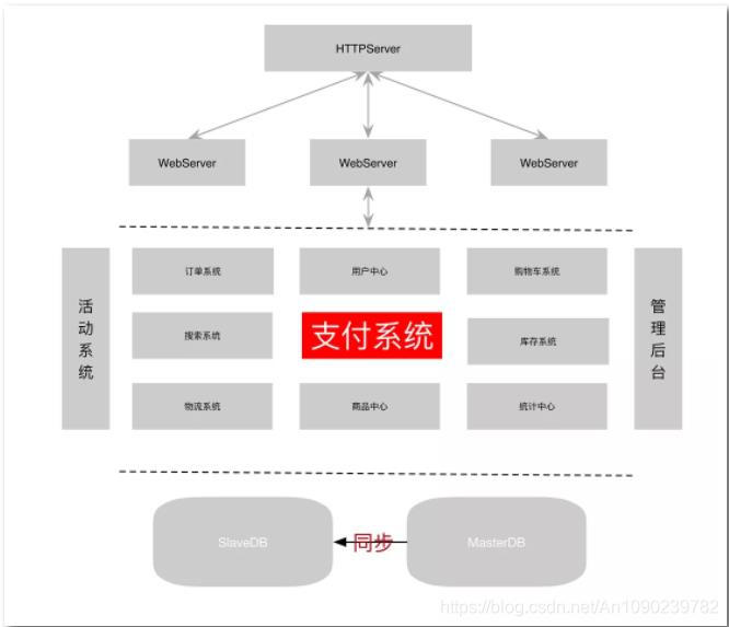 支付系统